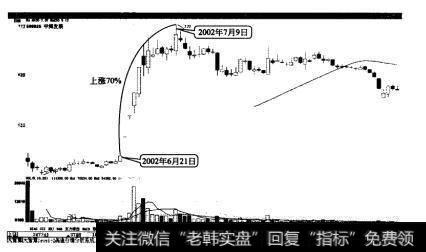 中海发展在熊市的反弹行情中短期内大幅上涨