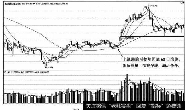 大盘2010年9月30日附近的日K线图