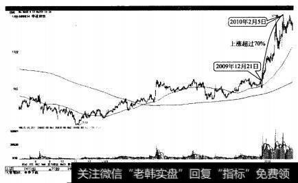 申通地铁多重底突破后大幅上涨超过70%