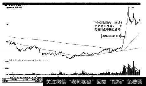 浪潮软件短期连续涨停成为明星股