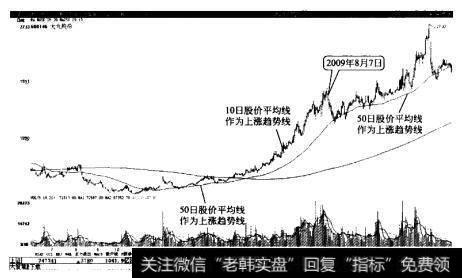 大元股份又以50日股价平均线作为支撑圆弧底震荡上行