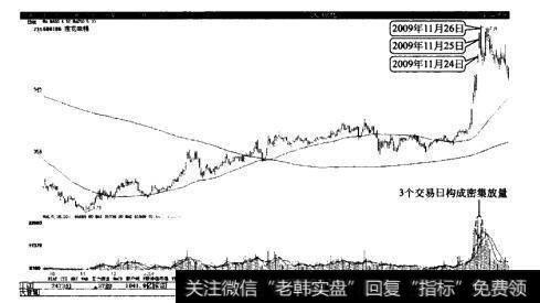 莲花味精密集放量后中期见顶