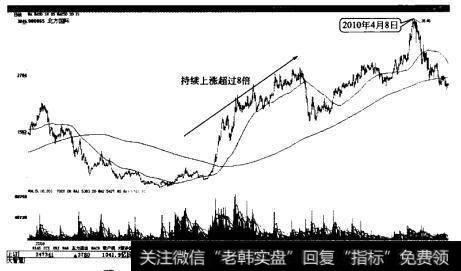 北方股份在庄家建仓后持续上涨超过8倍