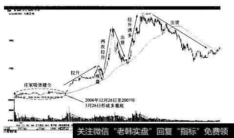 大唐发电庄家操作全过程