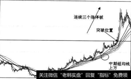 成交量显著放大和股价处于上涨通道是短线爆发股的什么？