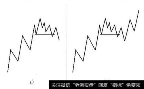 道氏理論有什麼遺憾?_股票技術分析_零點財經