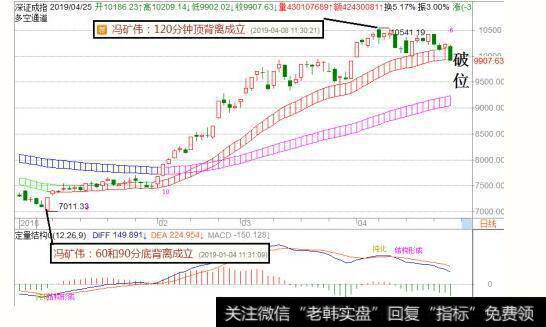 【<a href='/fengkuangwei/'>冯矿伟</a>最新<a href='/caijunyi/290233.html'>股市</a>收评】周五操作策略