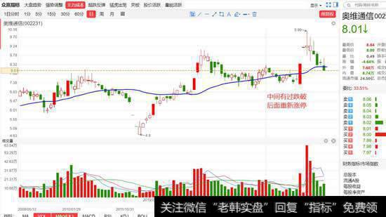 奥维通信