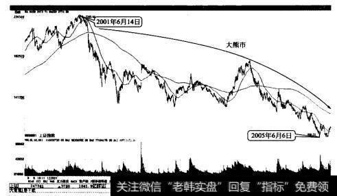 上证指数一次持续了4年的大熊市