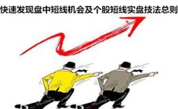 快速发现盘中短线机会及个股短线实盘技法总则