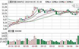 <em>三聚环保</em>：融资净偿还390.89万元，融资余额17.45亿元（04-25）