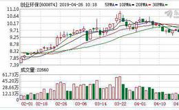 <em>创业环保</em>：融资净偿还422.92万元，融资余额4.84亿元（04-25）