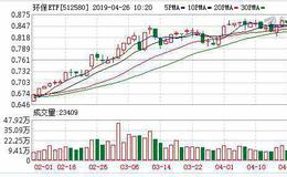 环保ETF：融资净买入9.87万元，融资余额503.02万元（04-25）