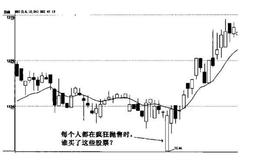 主要反转形态包括什么？如何理解各种反转形态？