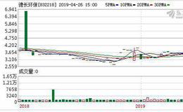 德长环保2018年度 营收增长11.43%