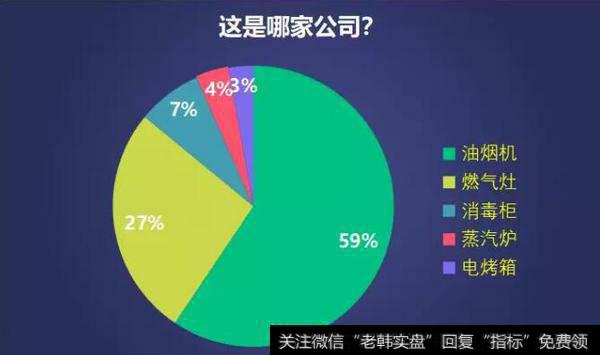 【读懂上市公司】只增长了5.81%，这还是老板电器吗？