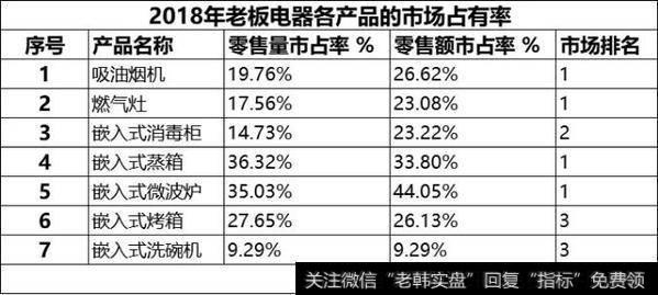 【读懂上市公司】只增长了5.81%，这还是老板电器吗？