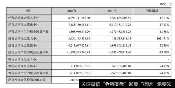 【读懂上市公司】老板电器 2018 年年报分析