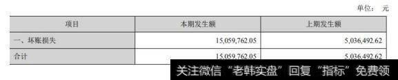 【读懂上市公司】老板电器 2018 年年报分析