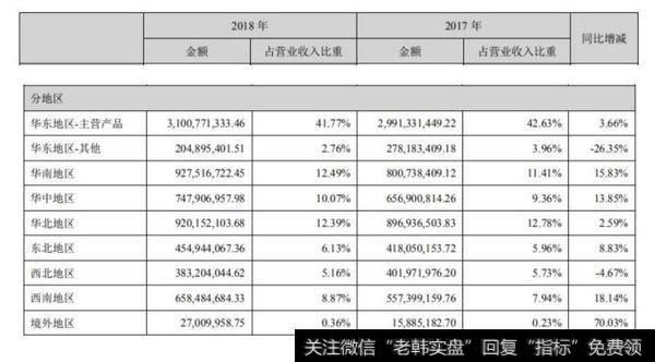 【读懂上市公司】老板电器 2018 年年报分析