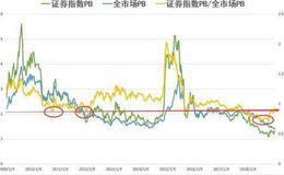 教育投资划算吗？从金钱角度来看教育在哪些方面不容忽视？