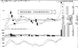 研究量价的思维的原因是什么？如何研究量价的思维？