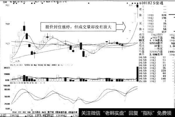 研究量价的思维的原因是什么？如何研究量价的思维？