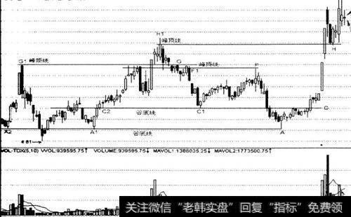 什么叫被动性成交量呢?被动性产生的过程包括什么？