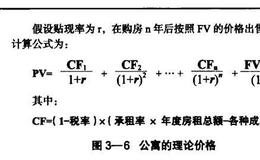 投资者怎样运用DCF模型计算公寓的价值？有哪些计算方法？