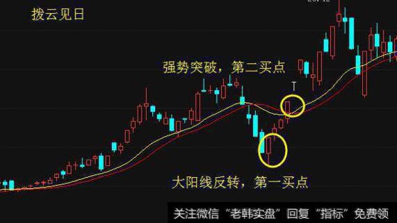 【价值百万的炒股纪律】为什么不要借钱炒股？