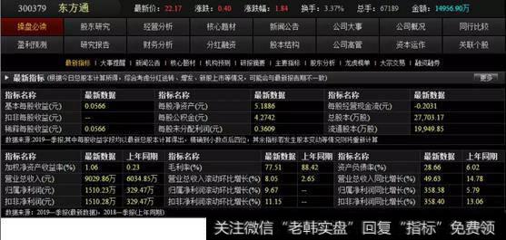 东方通基本面分析