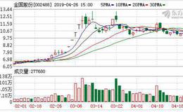 <em>金固股份</em>转型图变：汽车后市场业务联姻阿里环保设备子公司欲冲刺科创板