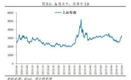 【任泽平股市点评】全面解读3月经济金融数据