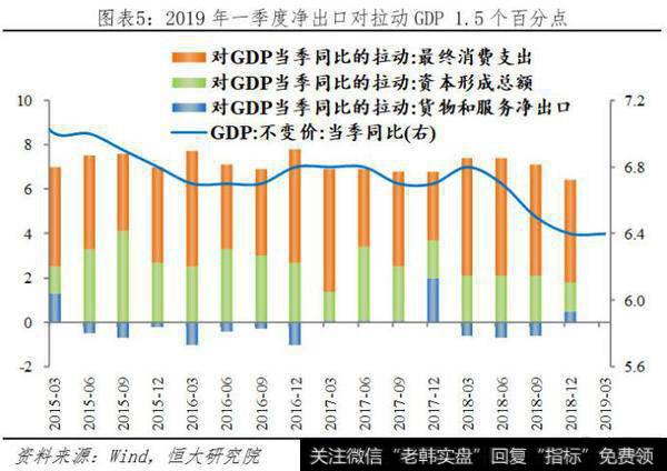 【任泽平股市点评】全面解读3月经济金融数据