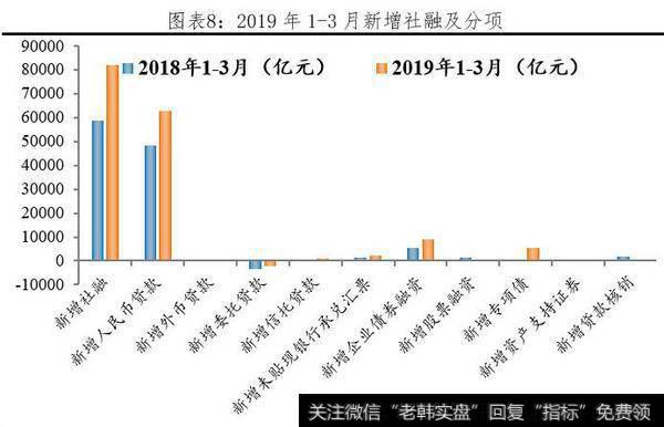 【任泽平股市点评】全面解读3月经济金融数据