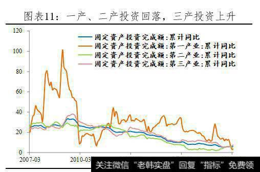 【任泽平股市点评】全面解读3月经济金融数据