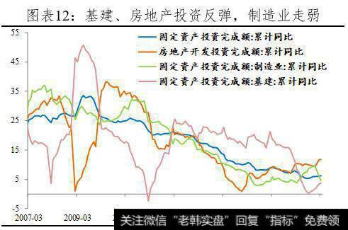 【任泽平股市点评】全面解读3月经济金融数据