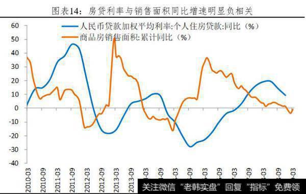 【任泽平股市点评】全面解读3月经济金融数据