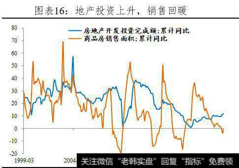 【任泽平股市点评】全面解读3月经济金融数据