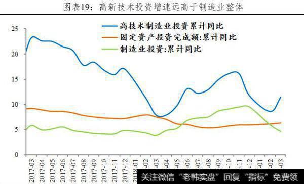 【任泽平股市点评】全面解读3月经济金融数据