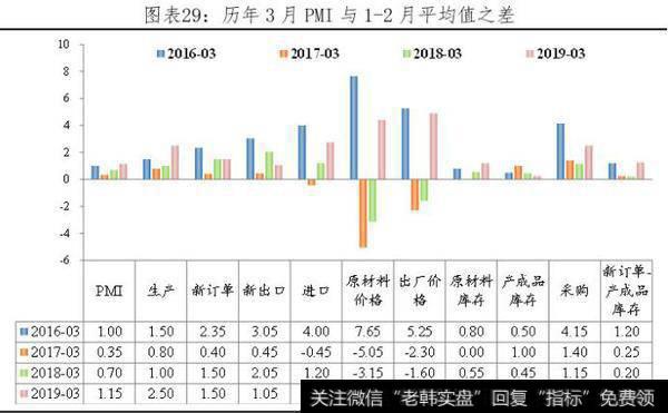 【任泽平股市点评】全面解读3月经济金融数据