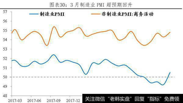 【任泽平股市点评】全面解读3月经济金融数据