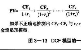 DCF模型是纸上谈兵吗？投资者如何学习DCF模型？