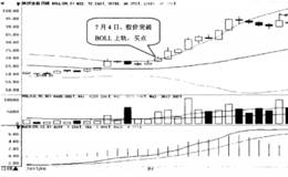 如何选择股价突破BOLL指标上轨的股票