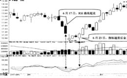 如何选择RSI指标超卖后金叉的股票