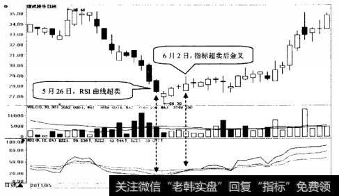 捷成股份日K线