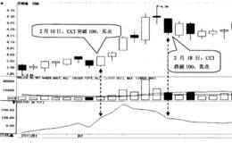 如何选择CCI指标突破100的股票