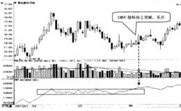 如何选择OBV指标突破横盘区间的股票