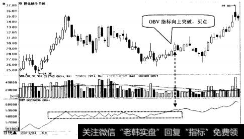 巨化股份日K线