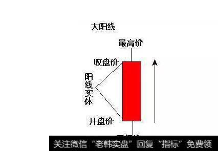 如何认清大阳线？大阳线出现如何短线操作？